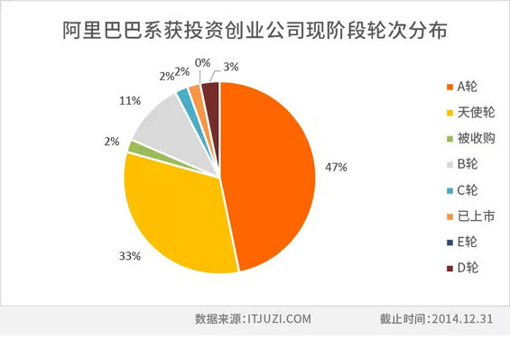 中国互联网江湖的14个创业派系