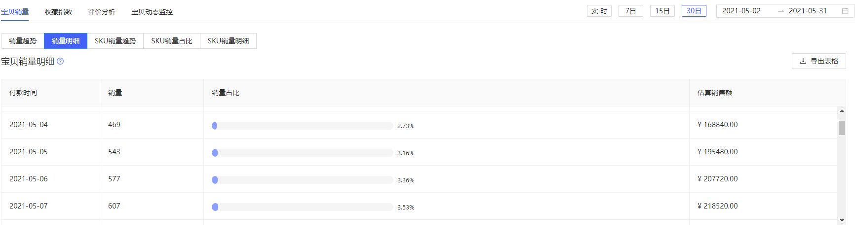 秋刀鱼工具箱有啥用？