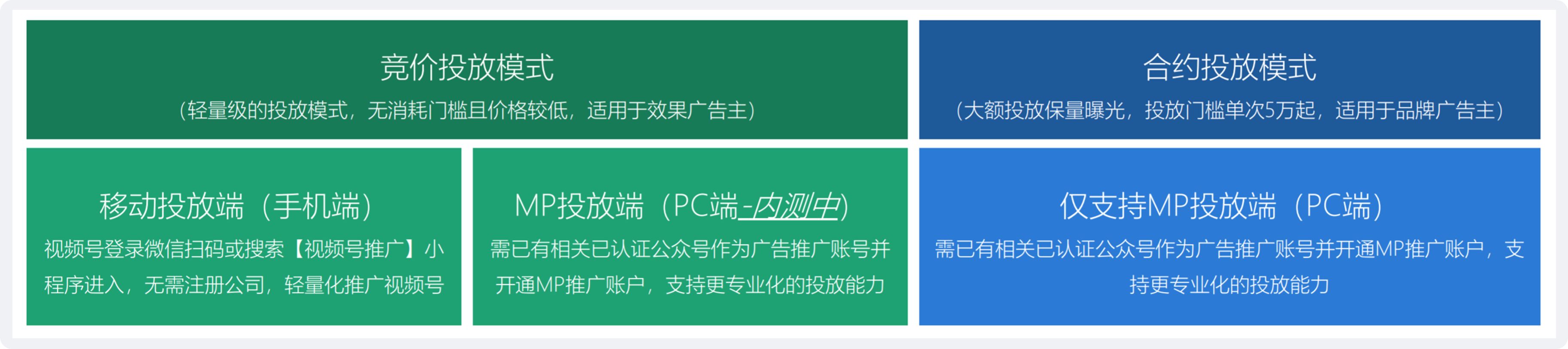 微信视频号投放操作及实战攻略