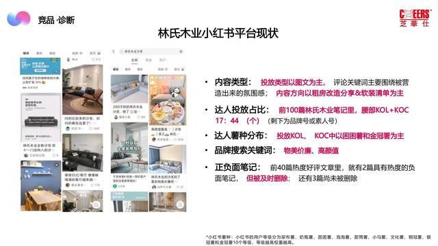 2022芝华仕小红书年度裂变营销方案，完整版64页，文末附下载