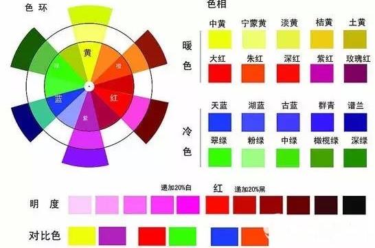 淘宝网店如何装修，你知道这5个技巧吗？