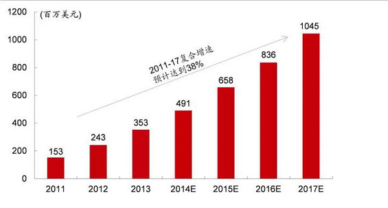 强烈推荐:史上对互联网+理解最深入的文章(建议细读) 强烈推荐:史上对互联网+理解最深入的文章(建议细读)