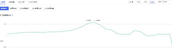 秋刀鱼工具箱怎么进行宝贝监控？