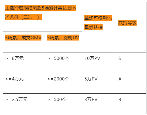淘宝直播推出全球购新领航计划！