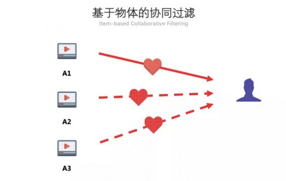 你做的短视频，为啥都火不起来