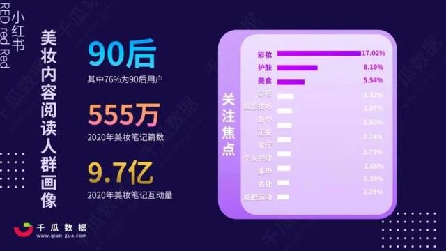 美妆行业怎么在小红书营销推广？怎么投放kol？