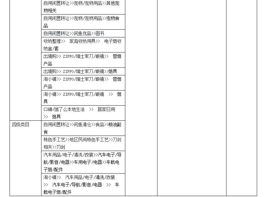 为什么淘宝短视频无法下挂商品?短视频禁止推广类目有哪些? 为什么淘宝短视频无法下挂商品?短视频禁止推广类目有哪些?
