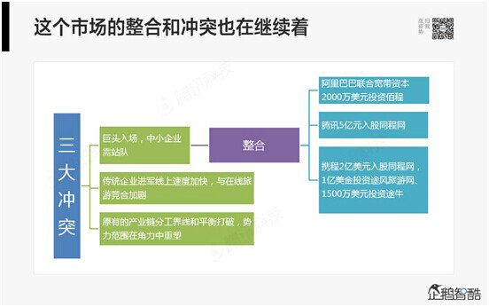 腾讯80页重磅报告：那些即将被颠覆的行业