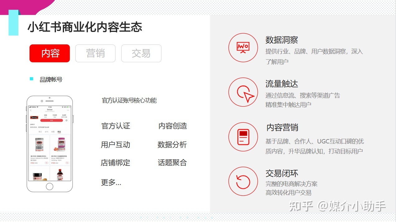 手把手教你小红书品牌账号运营营销推广怎么做