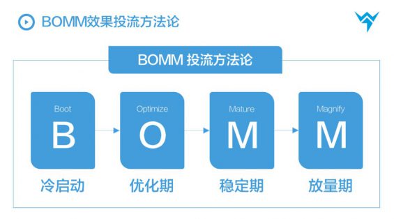 3 年100+全案操盘经验,总结从抖音到天猫消费品牌全链路投放方法论 3 年100+全案操盘经验,总结从抖音到天猫消费品牌全链路投放方法论