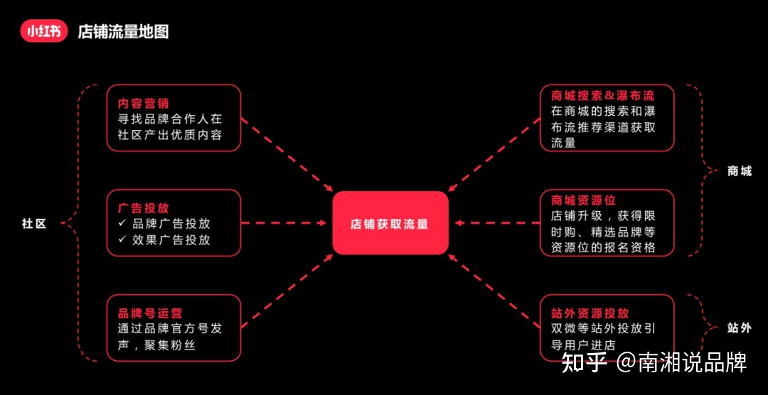 一份小红书IP打造全攻略【建议收藏】