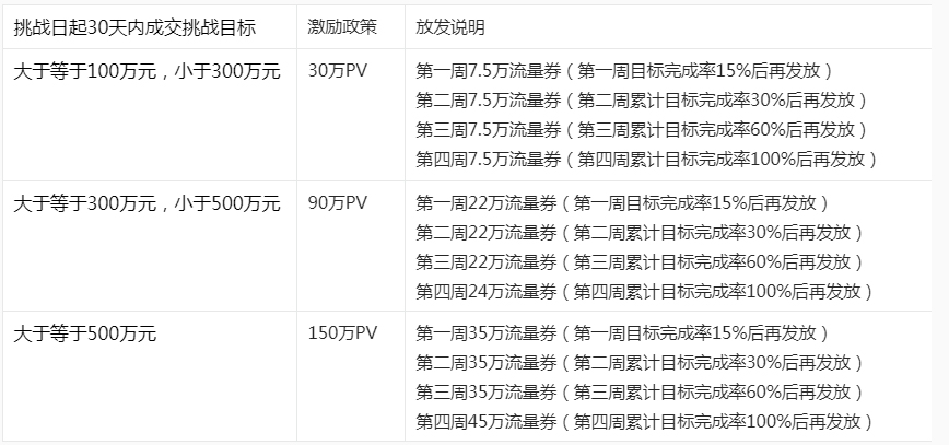 2023年2月-3月淘宝直播店流量激励政策来袭！