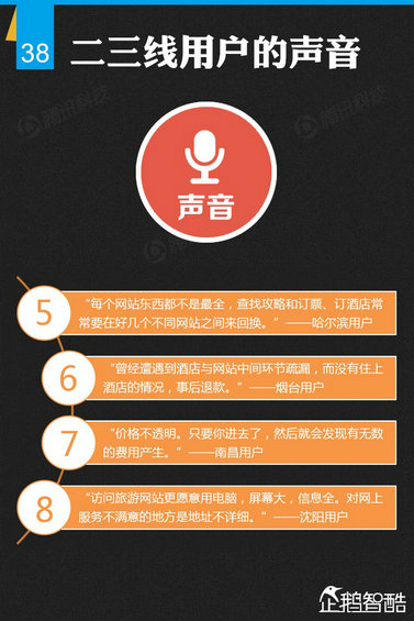 纯干货：七大领域 最牛的二三线城市互联网跨界调查！