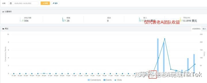海外版抖音TIKTOK要盈利怎么做才能更精准迅速？