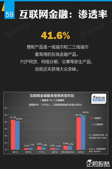 纯干货：七大领域 最牛的二三线城市互联网跨界调查！