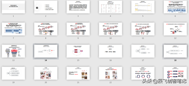 《小红书营销的实用方式与方法》完整版，收藏学习