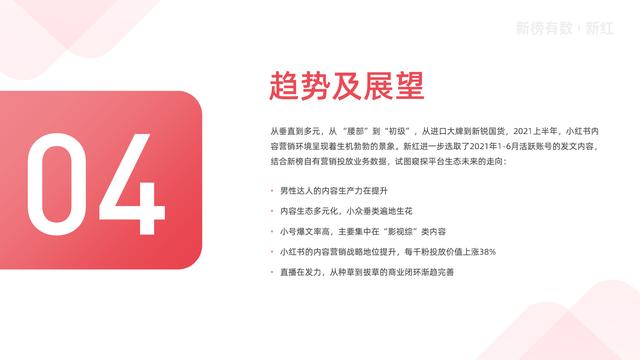 「报告」2022小红书营销洞察白皮书