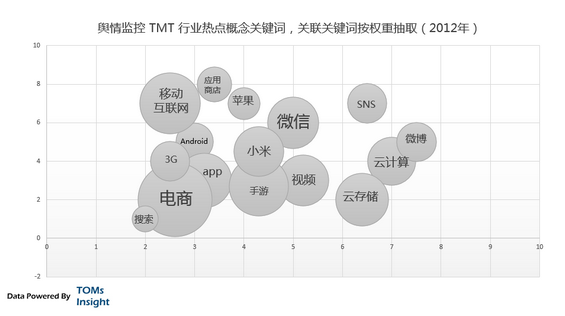平凡之路:这些年互联网的变迁 平凡之路:这些年互联网的变迁