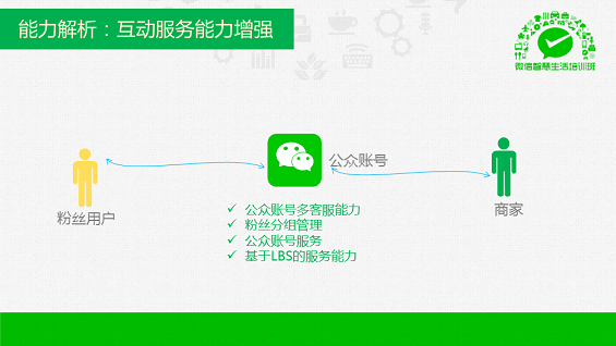 最强干货！89页PPT解密微信O2O行业