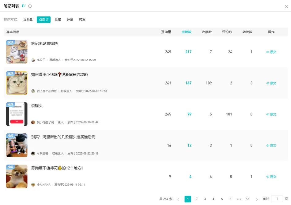 精致养宠潮流下，品牌小红书营销如何出圈？