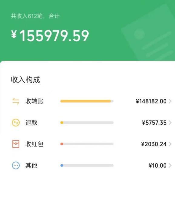 从负债到月收入15w+：新手小白如何靠短视频咸鱼翻身？