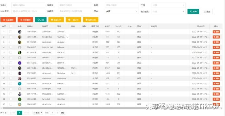 海外版抖音TIKTOK要盈利怎么做才能更精准迅速？