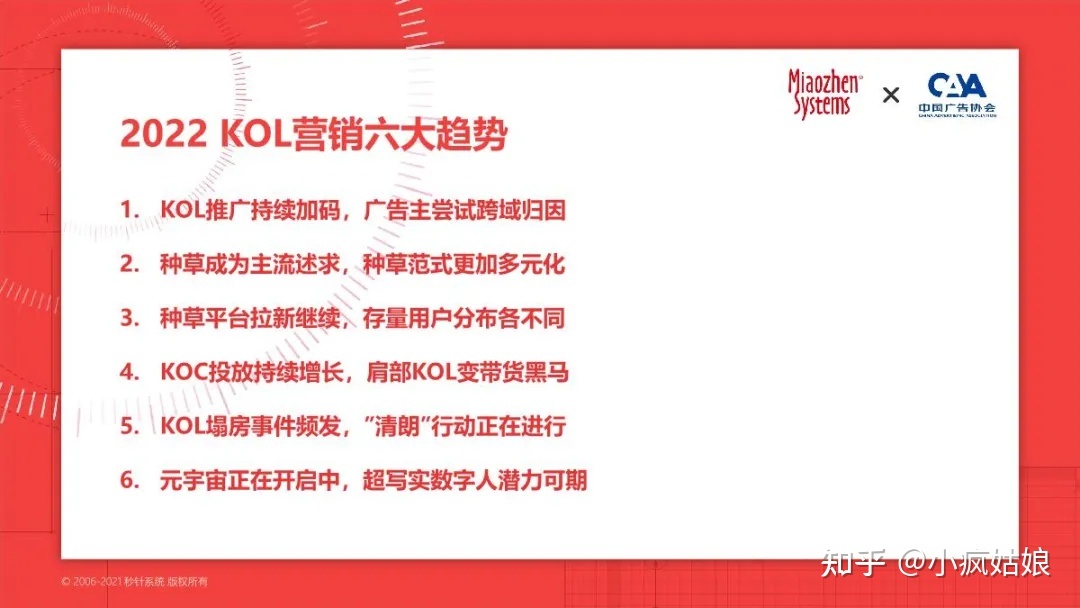 2022年KOL营销白皮书