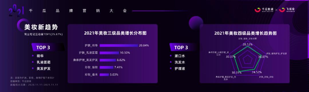 小红书内容营销3.0趋势拆解+新锐品牌增长案例