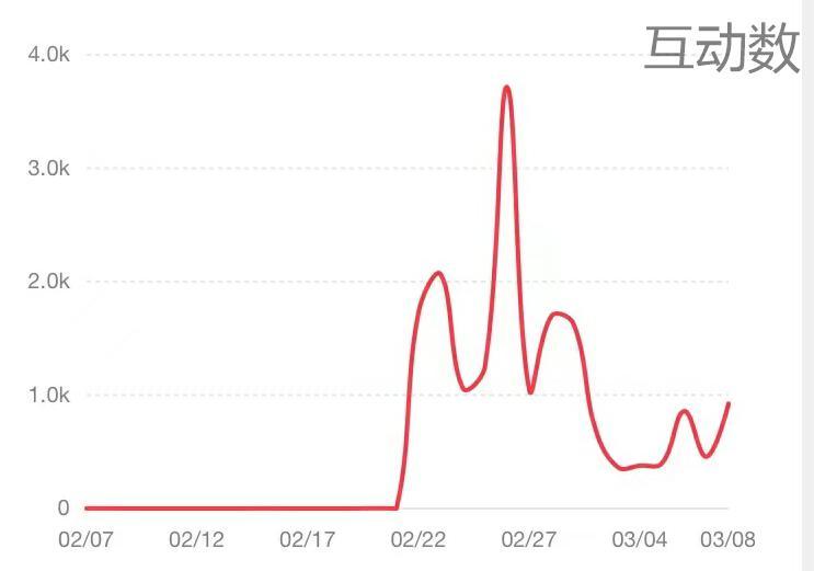 小红书复盘指南:教你从0-1了解小红书运营逻辑！