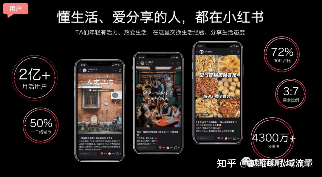 小红书运营｜3000字长文手把手教你从0到1运营小红书 …