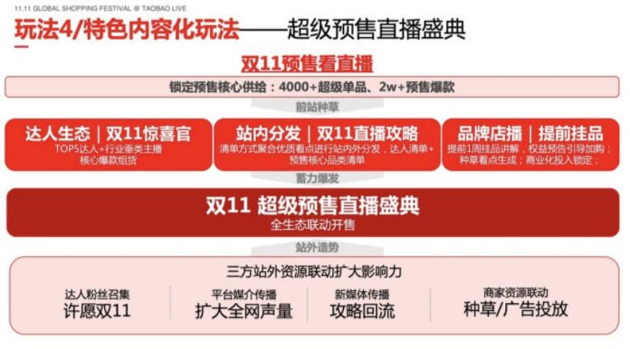 淘宝直播公布双11的直播节奏和政策玩法