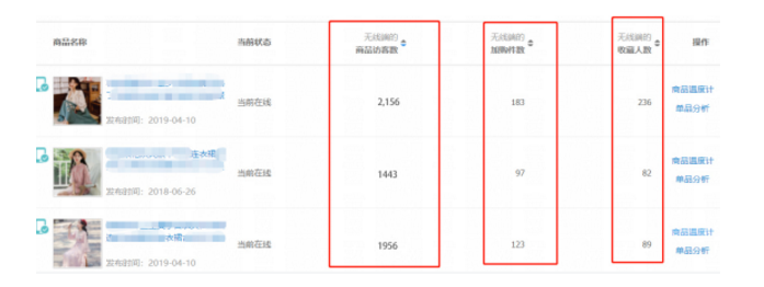 淘宝新店新品没排名没流量？提升收藏加购率权重飙升