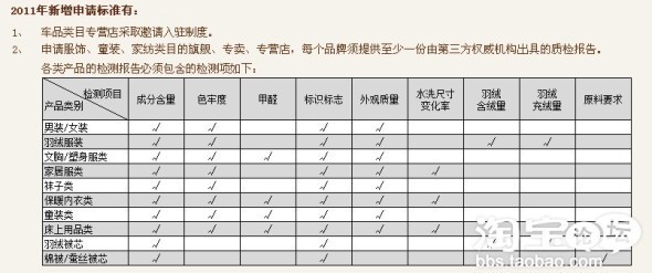 淘宝商城之纺织服装检测说明