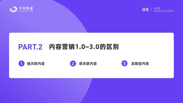千瓜数据：2022小红书品牌营销数据优化决策解决方案，55页