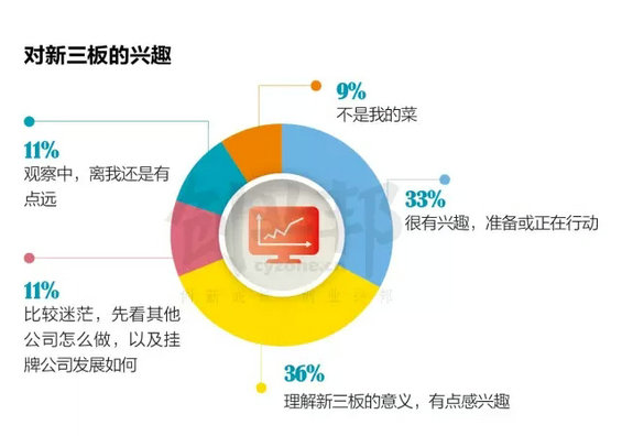 干货:风口上新三板解读报告 干货:风口上新三板解读报告