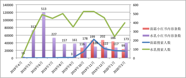 1年卖出1个亿，解析「Cemoy」的小红书投放策略