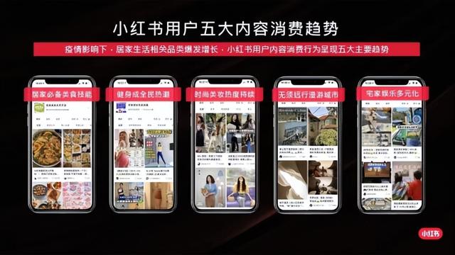 品牌营销｜小红书精准投放攻略来了