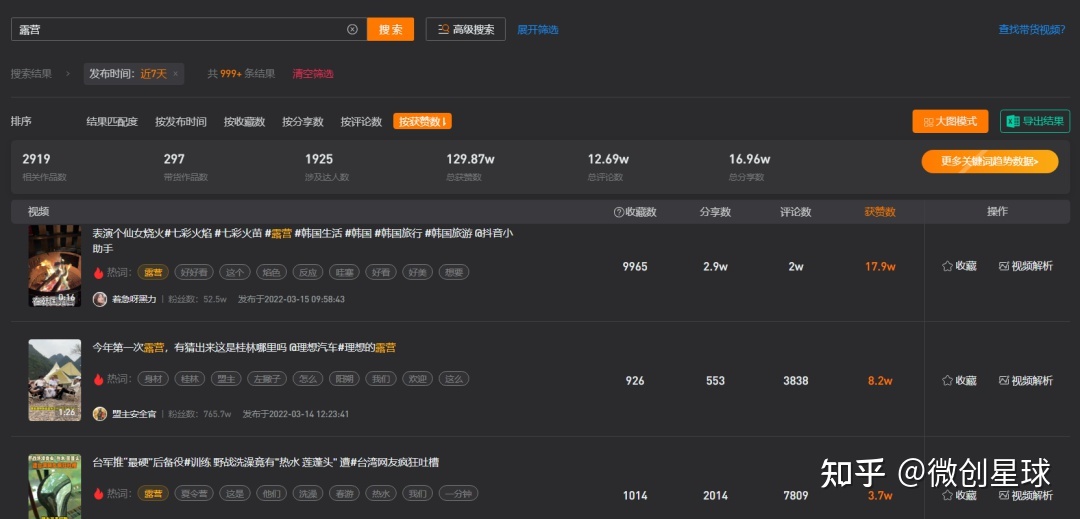 89万篇小红书笔记，43.9亿次短视频播放，露营人“等春天”