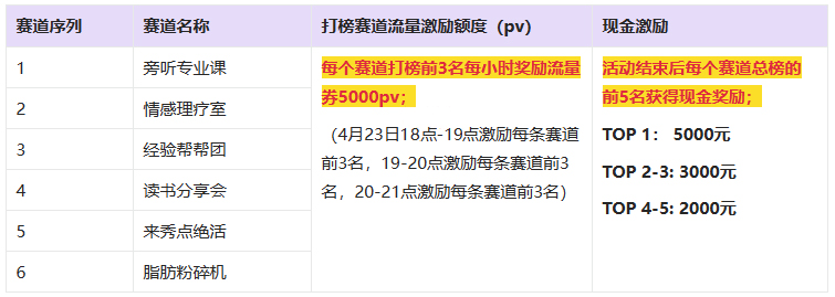淘宝直播4月《奇葩知识大赛》正式拉开帷幕!