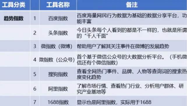 互联网大厂常用运营工具盘点