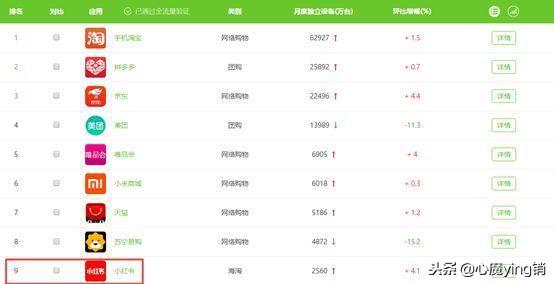 营销干货：谈谈小红书的运营策略