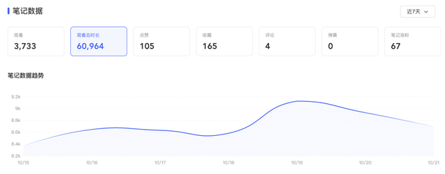 小红书运营指南