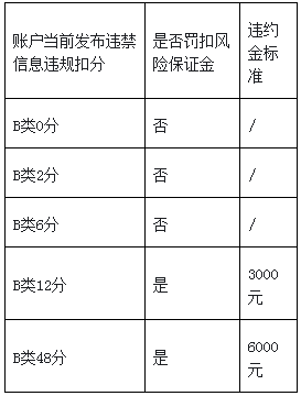 天猫国际违禁信息管理规则调整，4月20日生效