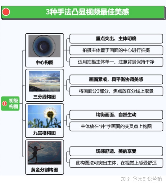 视频号运营地图完整版（建议收藏）