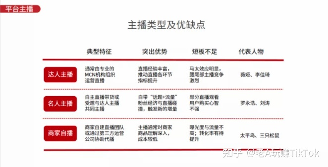 想入局TIk Tok，该怎么运营？
