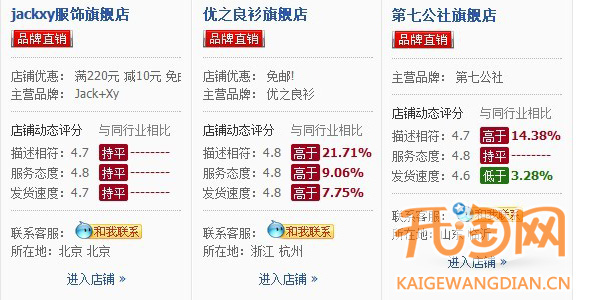 淘宝商城情侣装店铺推荐
