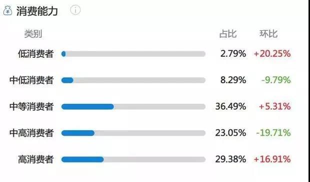 小红书平台的营销基本四大策略