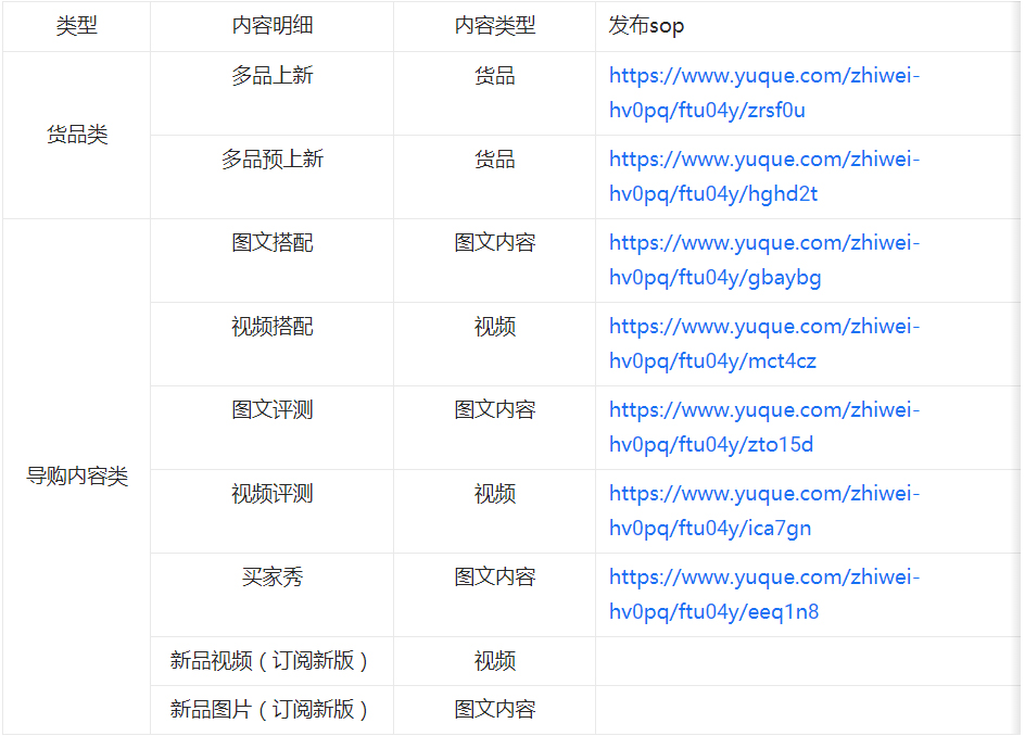 淘宝订阅商家优质内容流量新激励机制