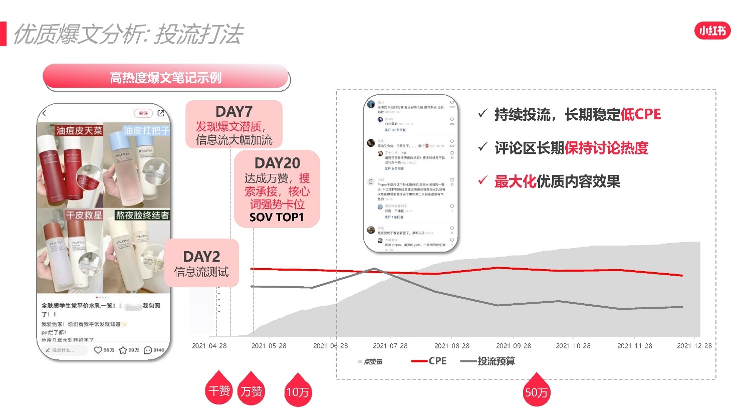 2022小红书618爆文打造攻略 2022小红书618爆文打造攻略