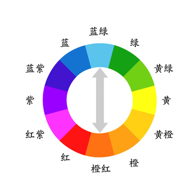 淘宝店铺海报怎么做吸引人?淘宝海报制作技巧